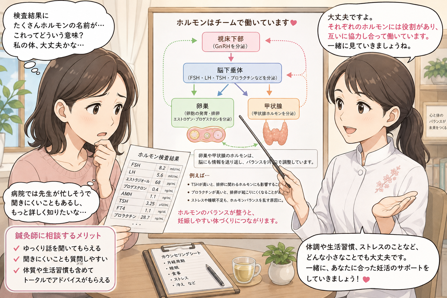 妊活で知っておきたいホルモンの仕組み～視床下部・脳下垂体・卵巣・甲状腺はひとつのチーム～